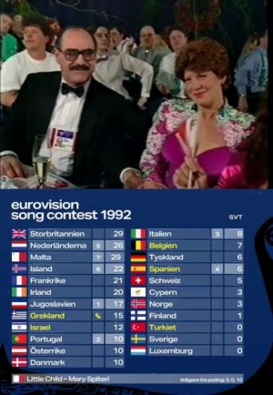 Eurovision Song Contest