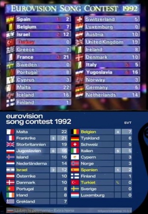 Eurovision Song Contest