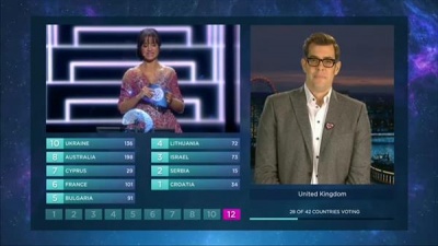 Eurovision Song Contest