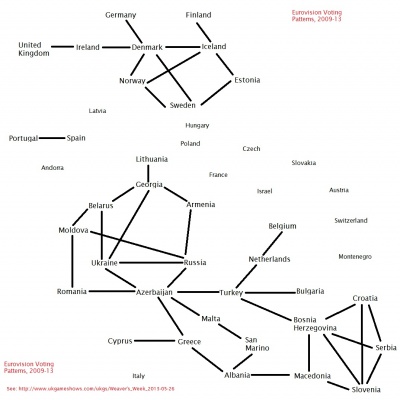 Eurovision Voting Map