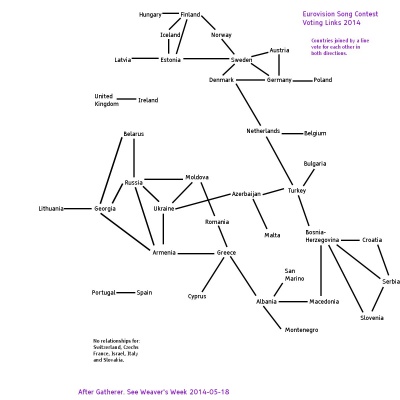 Eurovision Voting Map