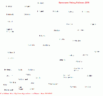 Eurovision Voting Patterns