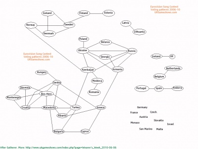 Eurovision Voting Map