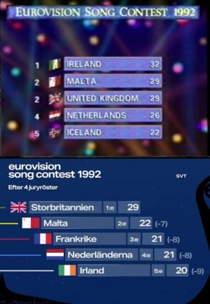 Eurovision Song Contest